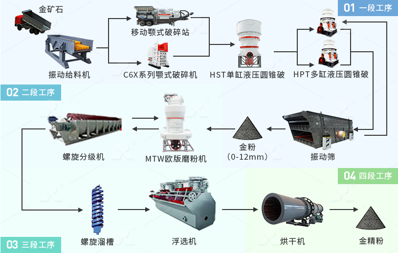 How to Process 500TPH Phosphate Ore in Syria with Liming Jaw Crusher?